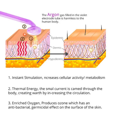 "Revitalize Your Skin with the Abay Apparatus High Frequency Facial Machine - the Ultimate Electrotherapy Wand for Hair, Face, and Acne Treatment!"